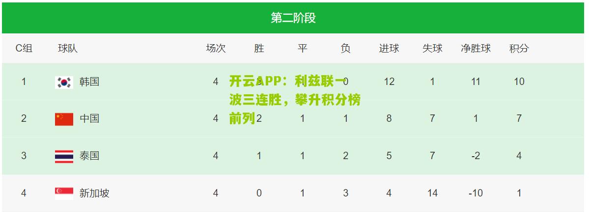 开云APP：利兹联一波三连胜，攀升积分榜前列