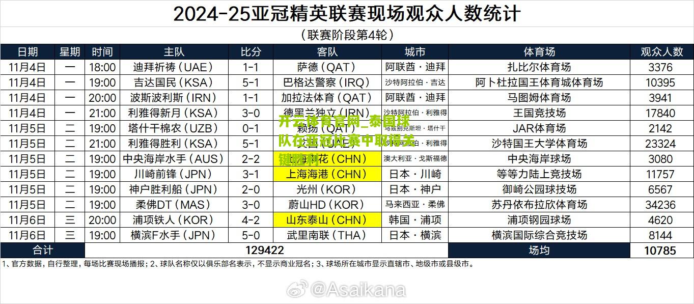 泰国球队在亚冠比赛中取得关键胜利