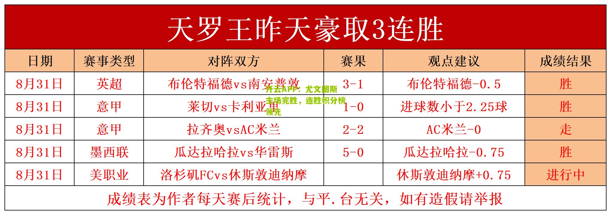 开云APP：尤文图斯主场完胜，连胜积分榜领先