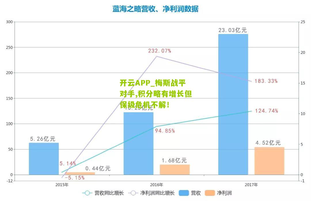 开云APP_梅斯战平对手,积分略有增长但保级危机不解！